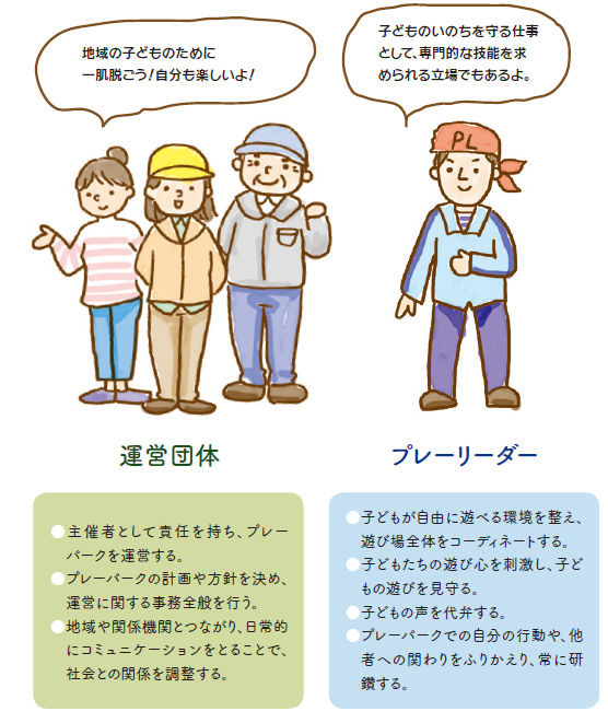 運営団体とプレーリーダー