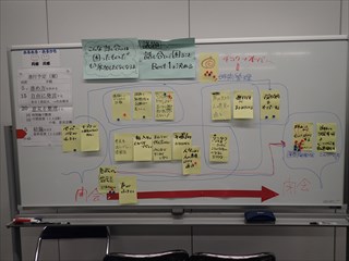 ホワイトボードの意見をまとめたところ