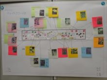 できあがったデザイン画