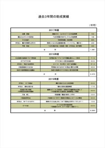 過去3年間の助成実績