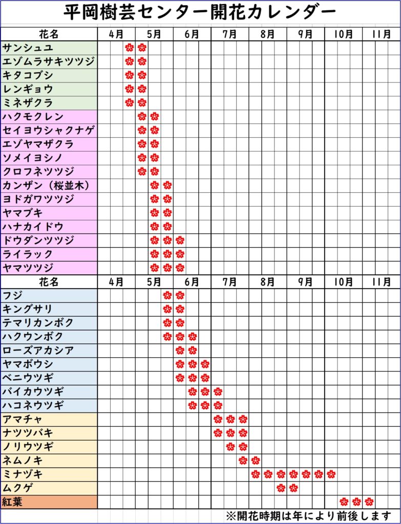開花カレンダー